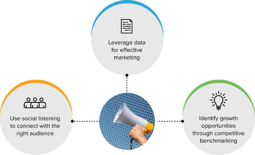 How to Use Analytics to Improve Your Social Media Strategy, Ajinkya Patale